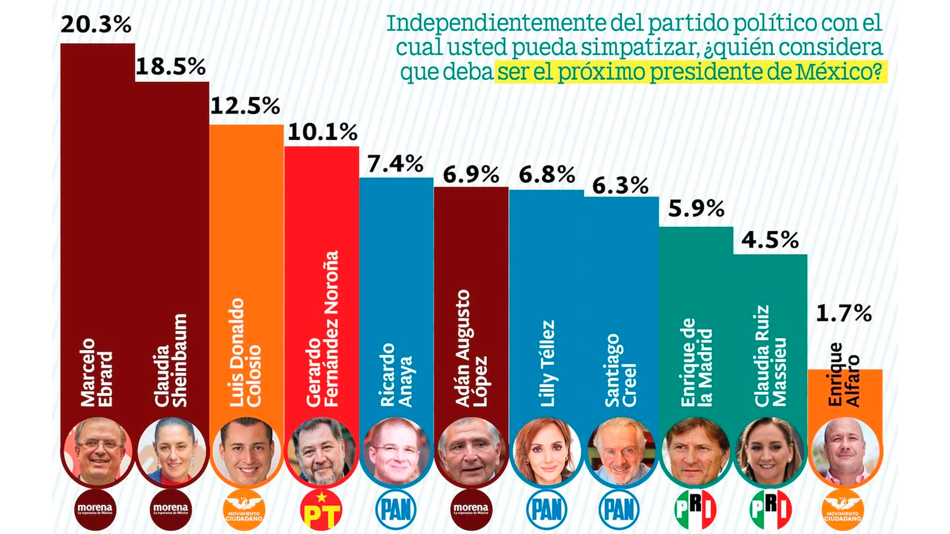 encuestas presidente 2024