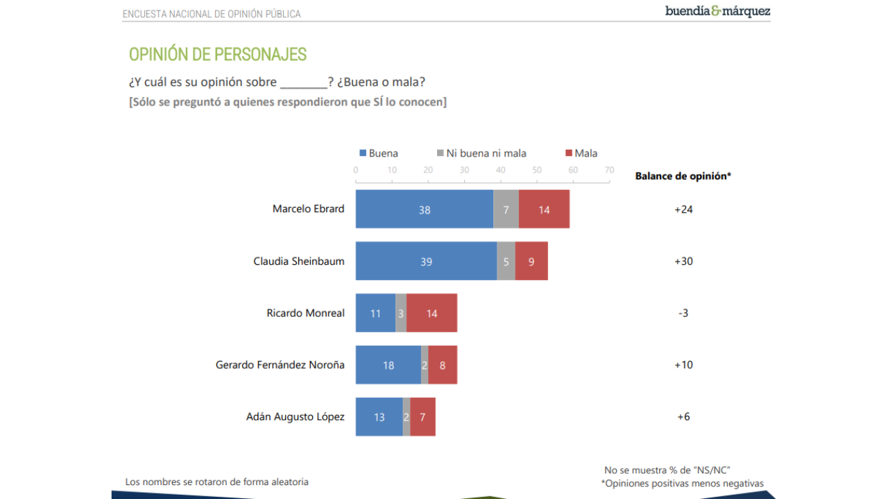 claudia sheinbaum mas cercana a la gente