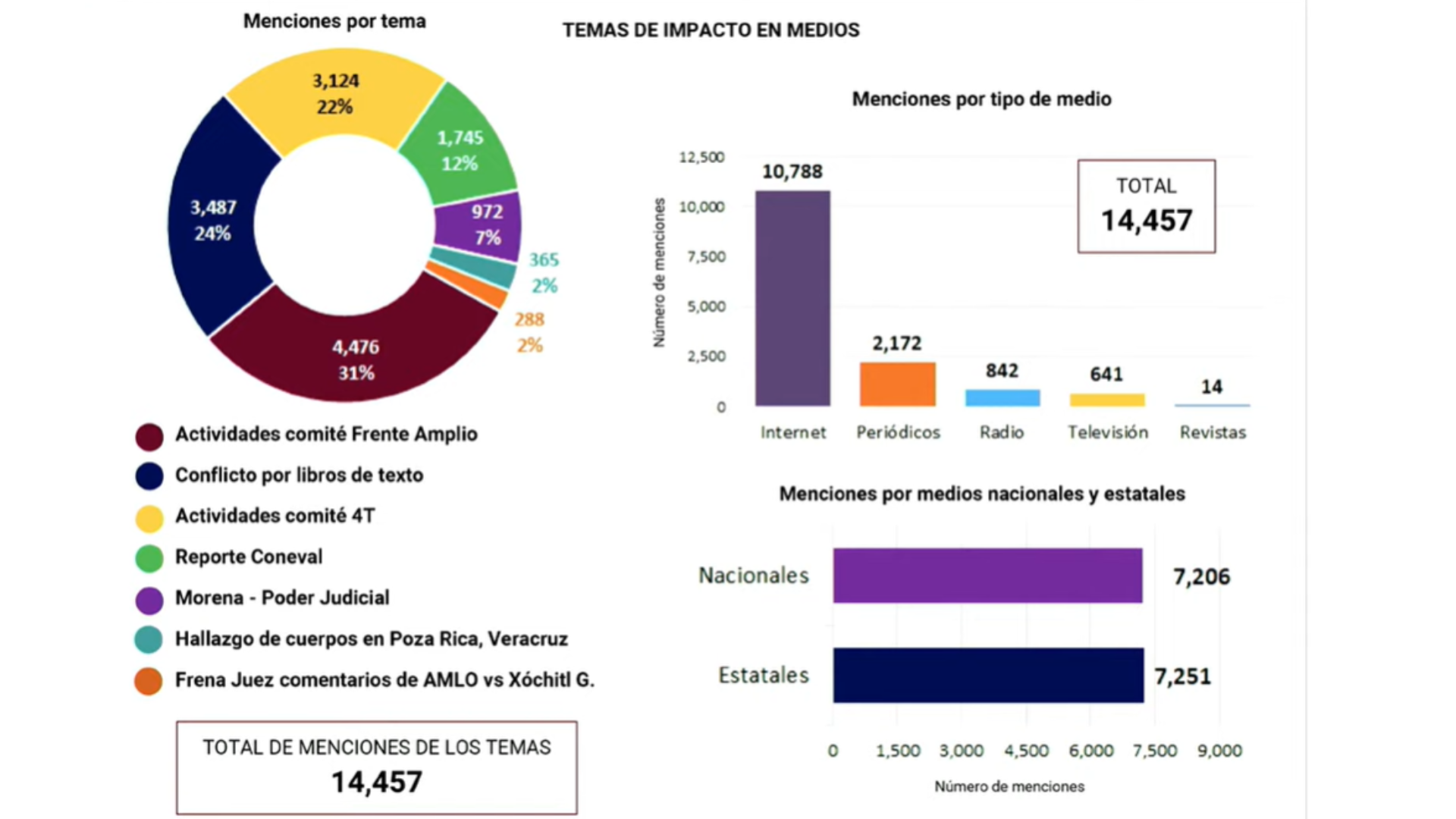amlo mañanera