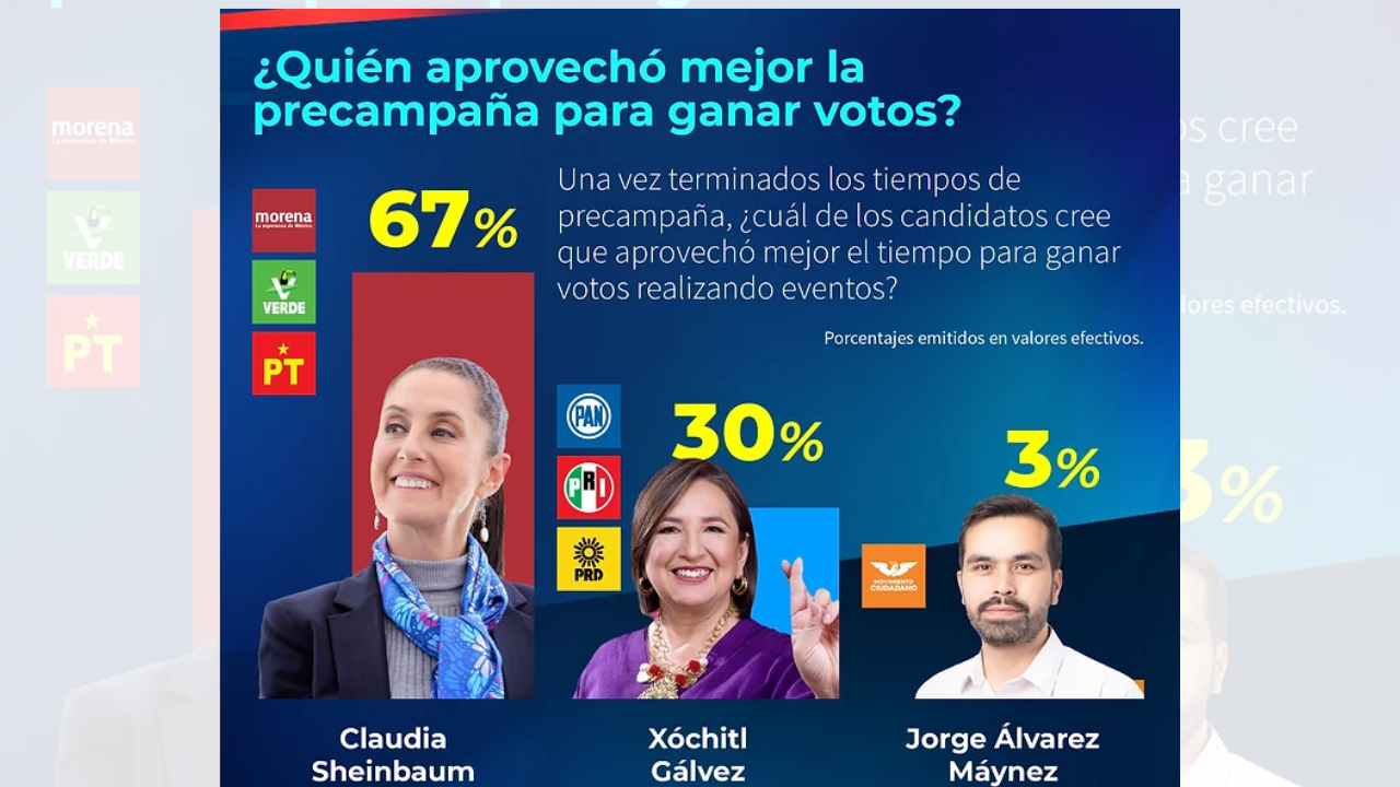 shienbaum gana encuestas