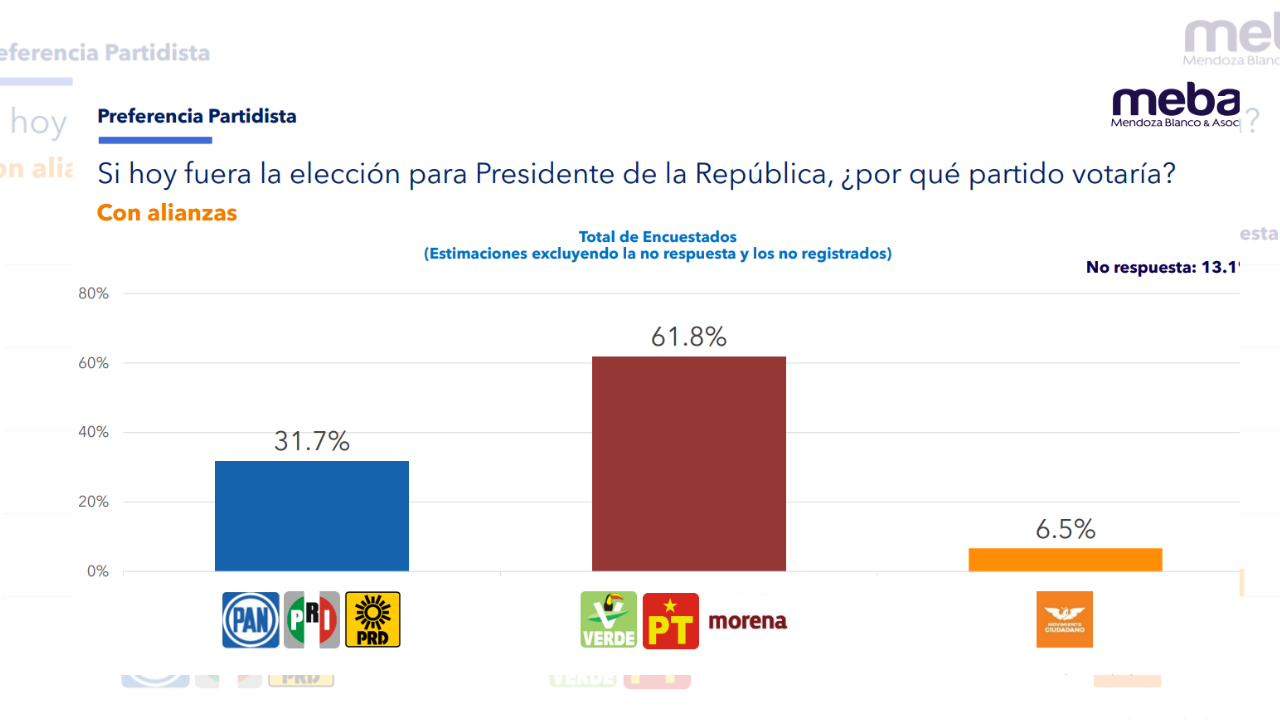 shienbaum gana encuestas