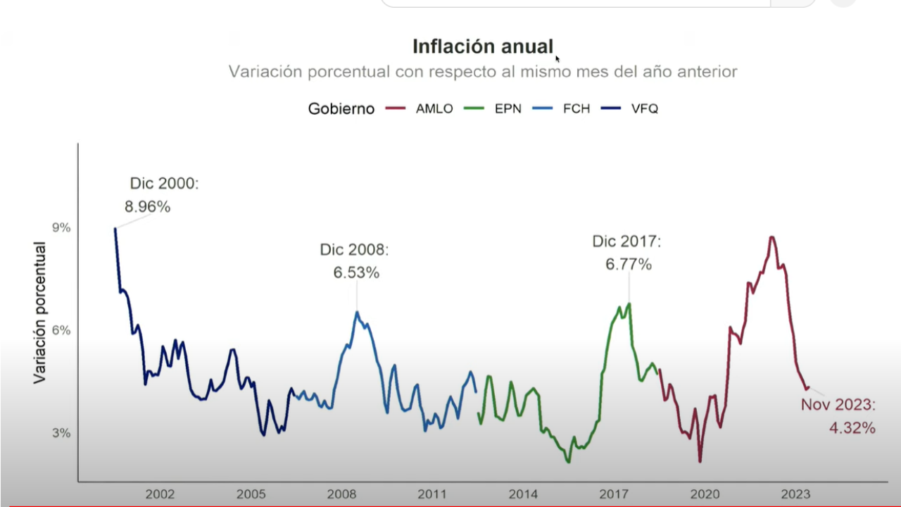 amlo mañanera
