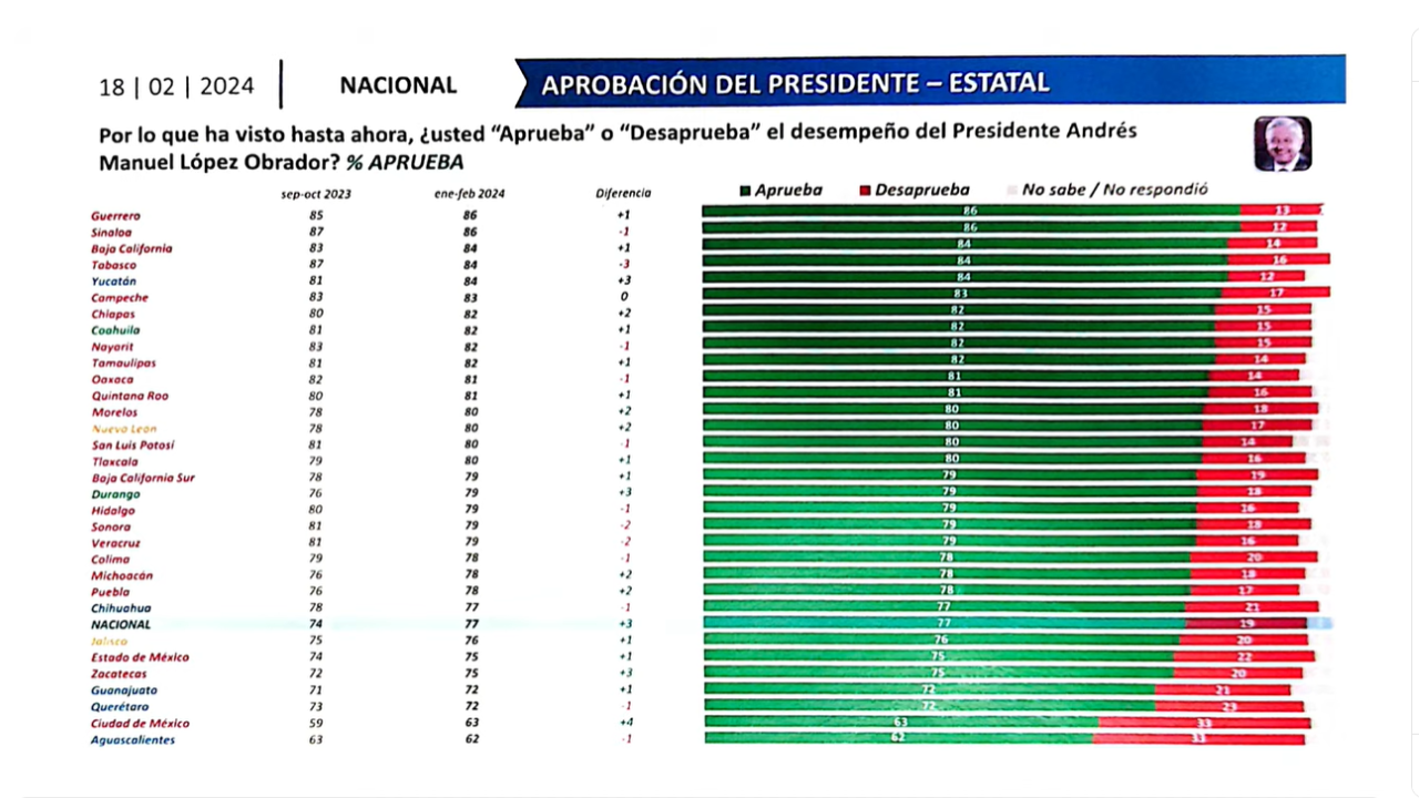 amlo mañanera