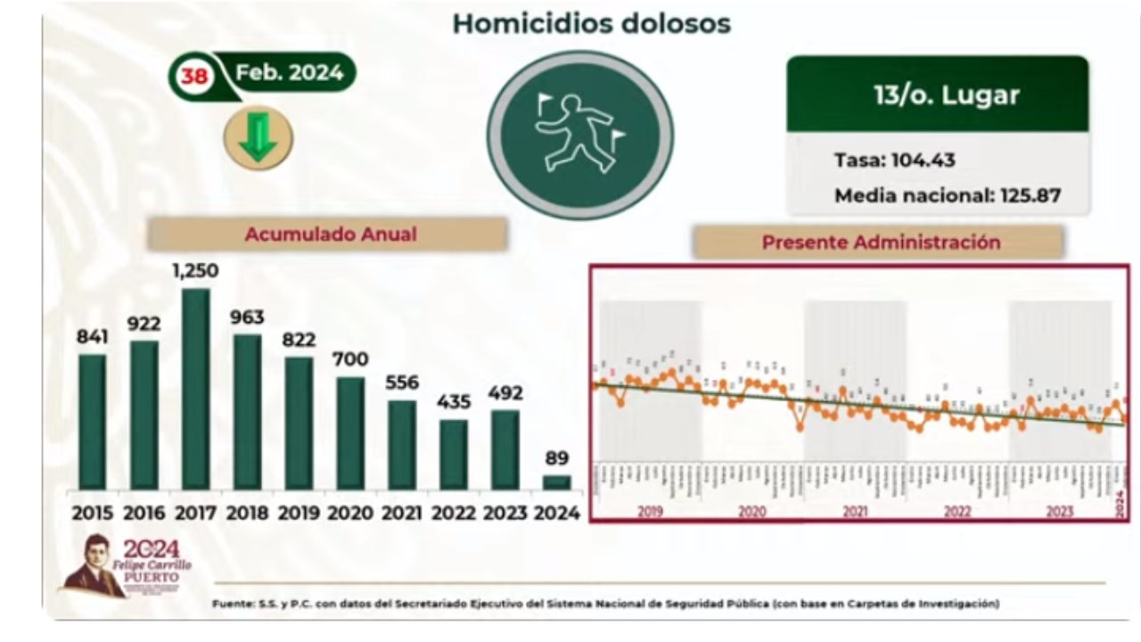 amlo mañanera