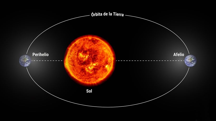 Hoy la Tierra se encuentra más cerca del Sol