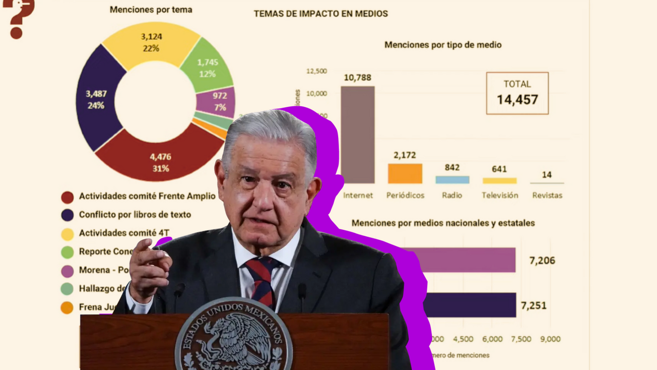 amlo mañanera