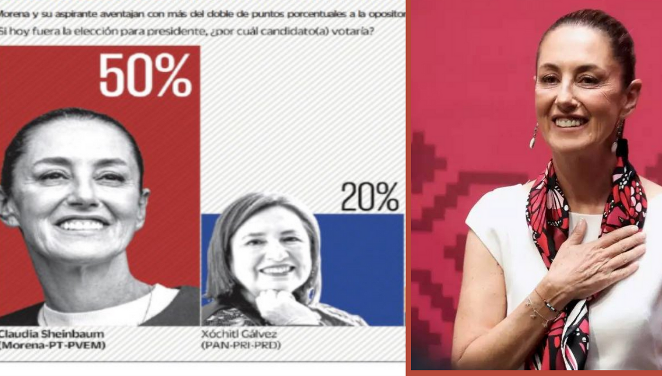 claudia sheinbaum encuestas