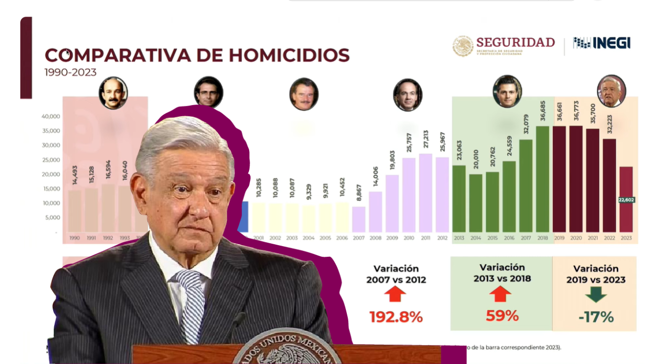 amlo mañanera