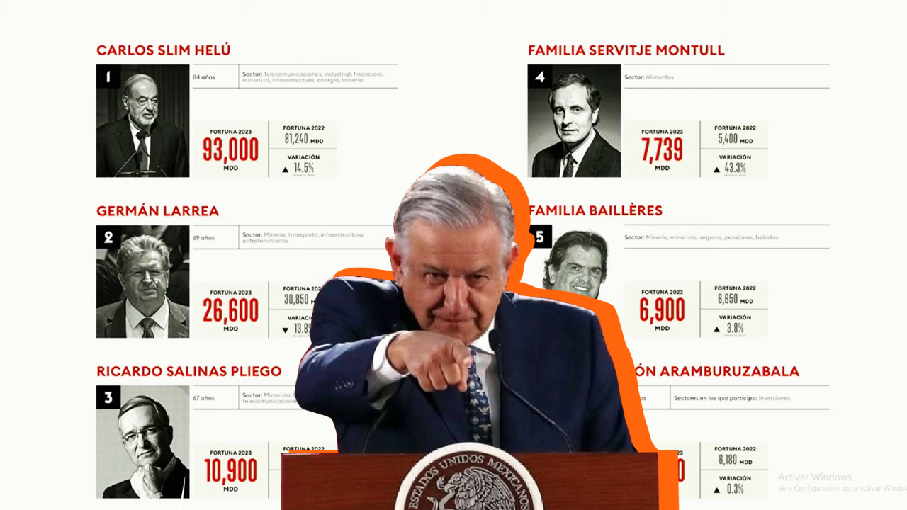 amlo mañanera