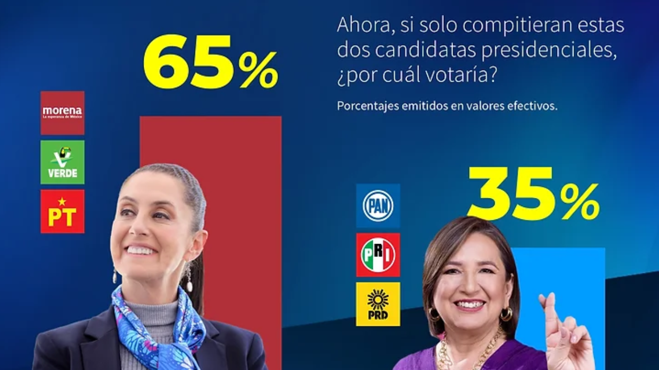 sheinbaum ganara