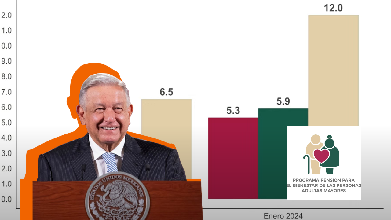 amlo mañanera