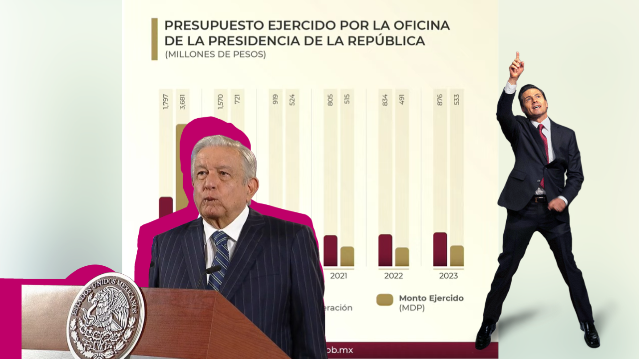 amlo mañanera