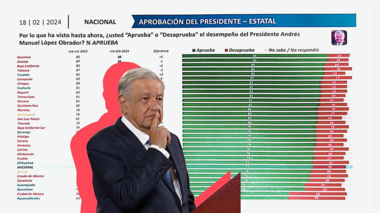 amlo mañanera