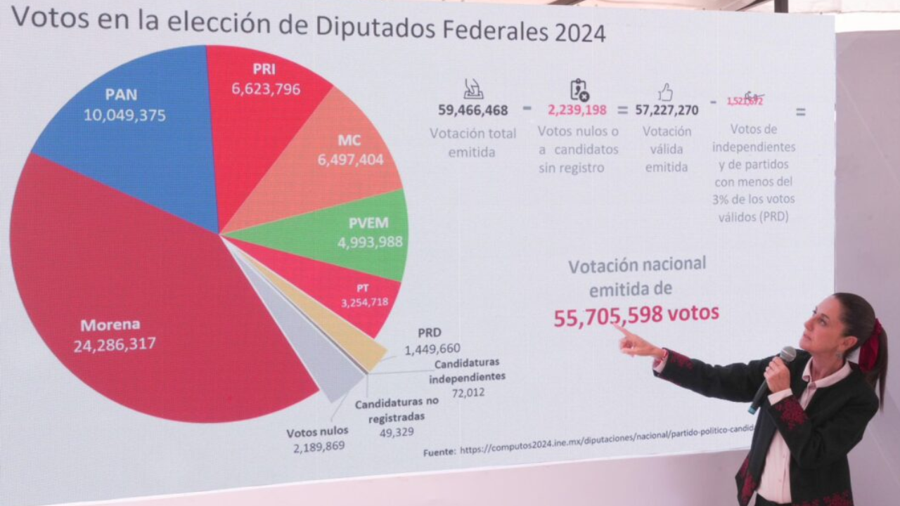 plurinominales