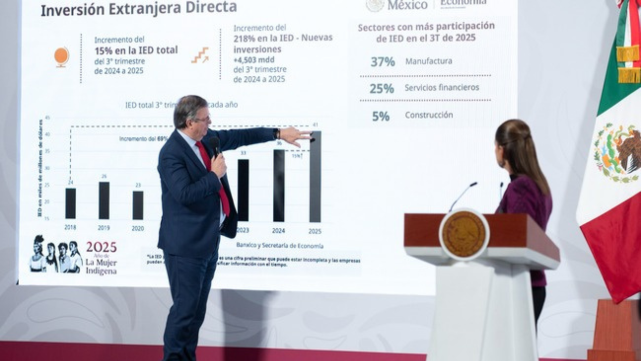 México rompe récord de Inversión Extranjera Directa